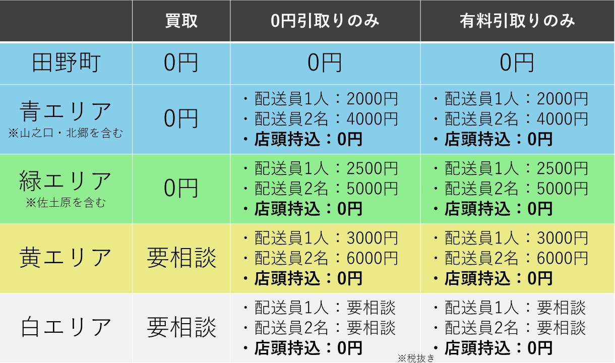 宮崎家具買取出張